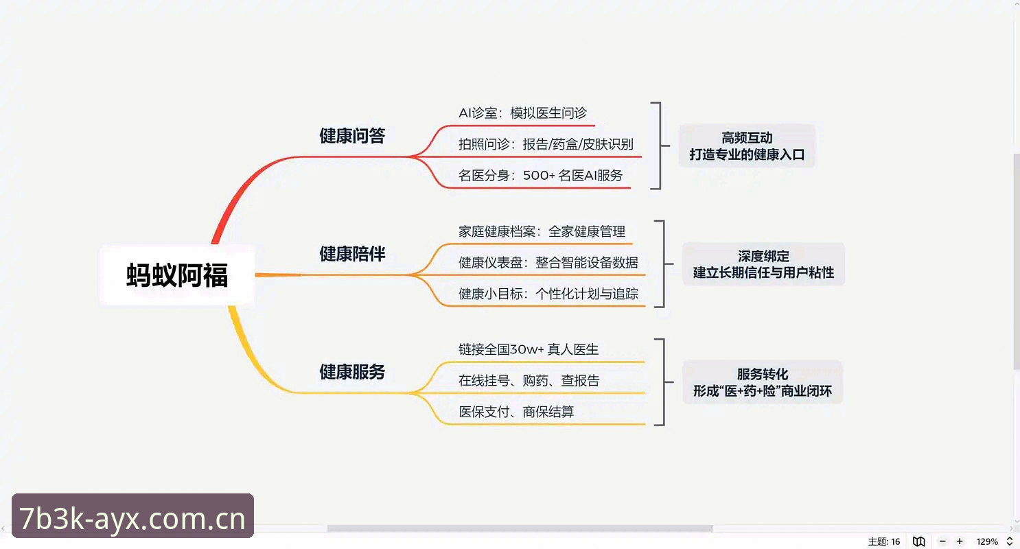 AYX功能体验必备 AYX功能体验必备:平台架构与用户体验的深度分析