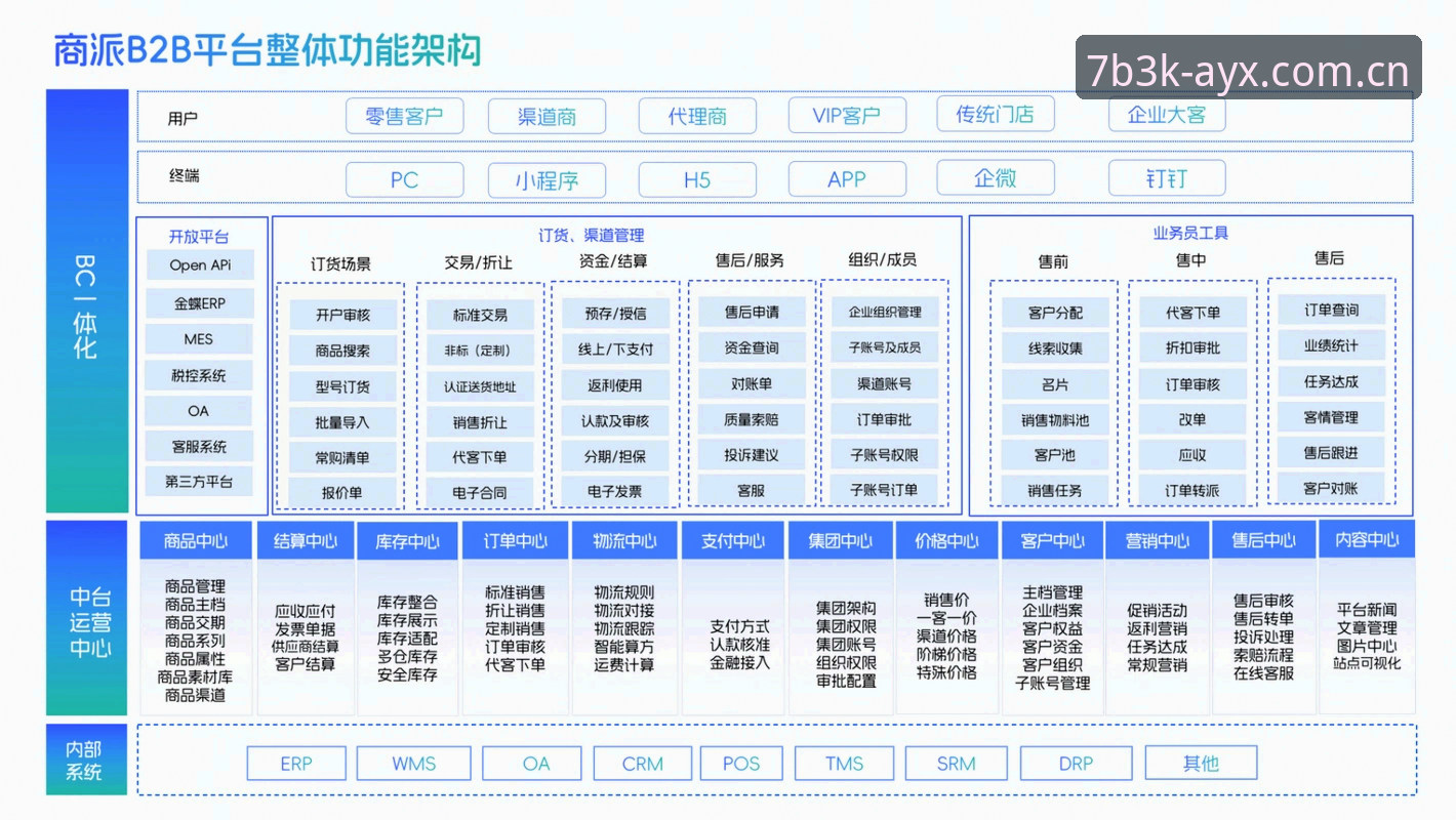 AYX功能体验必备 AYX功能体验必备:平台架构与用户体验的深度分析