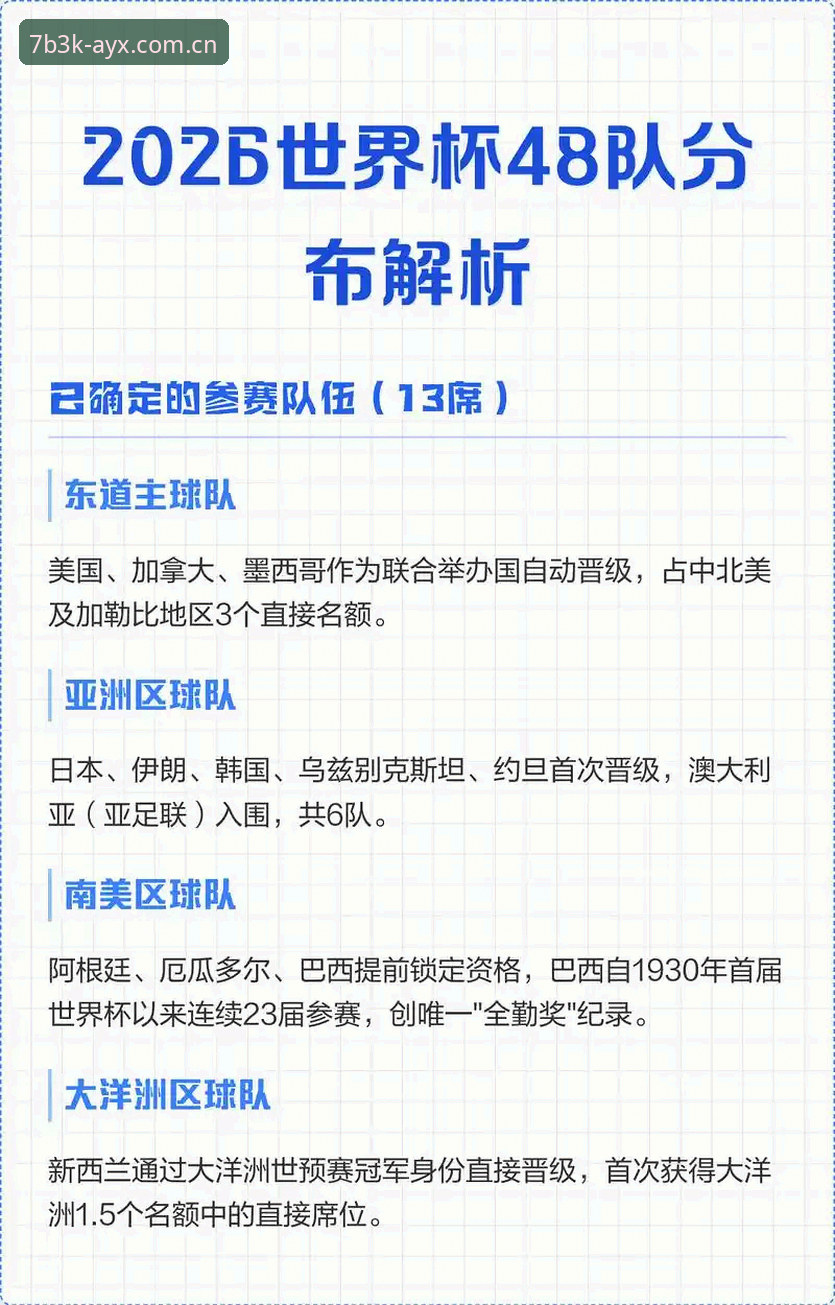 AYX娱乐服务 世界杯观赛签证问题全解析:从约旦球迷困境看2026年赛事筹备指南