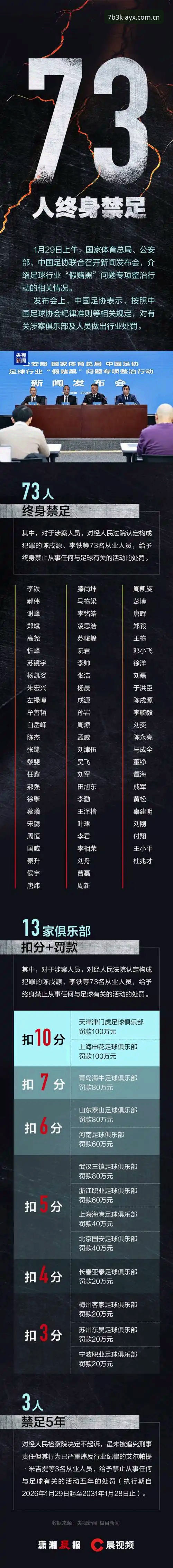 中国足协第三批禁足名单深度分析：从行业乱象看AYX平台体育生态的透明化演进